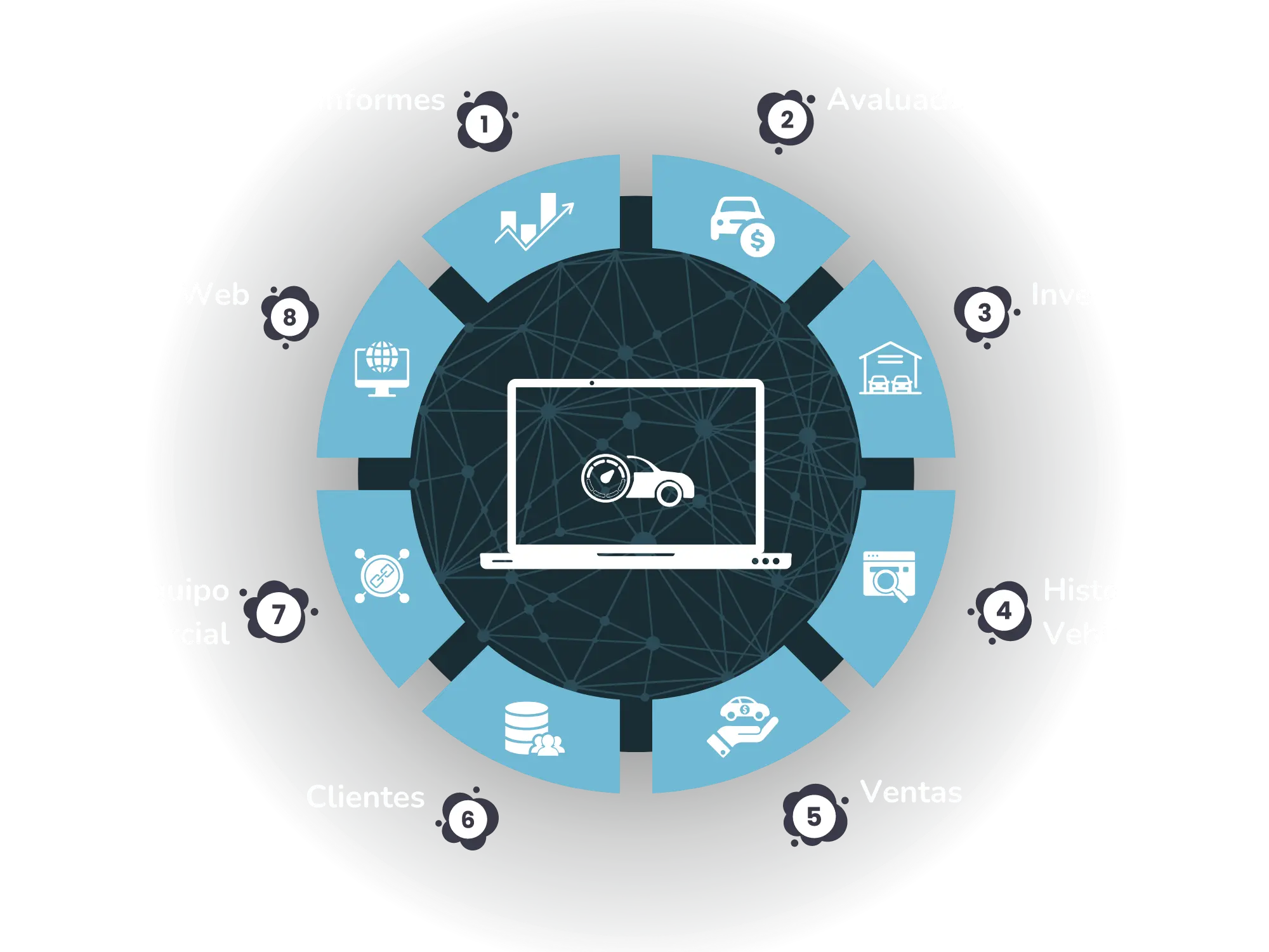 Avaluauto Dealer Virtual